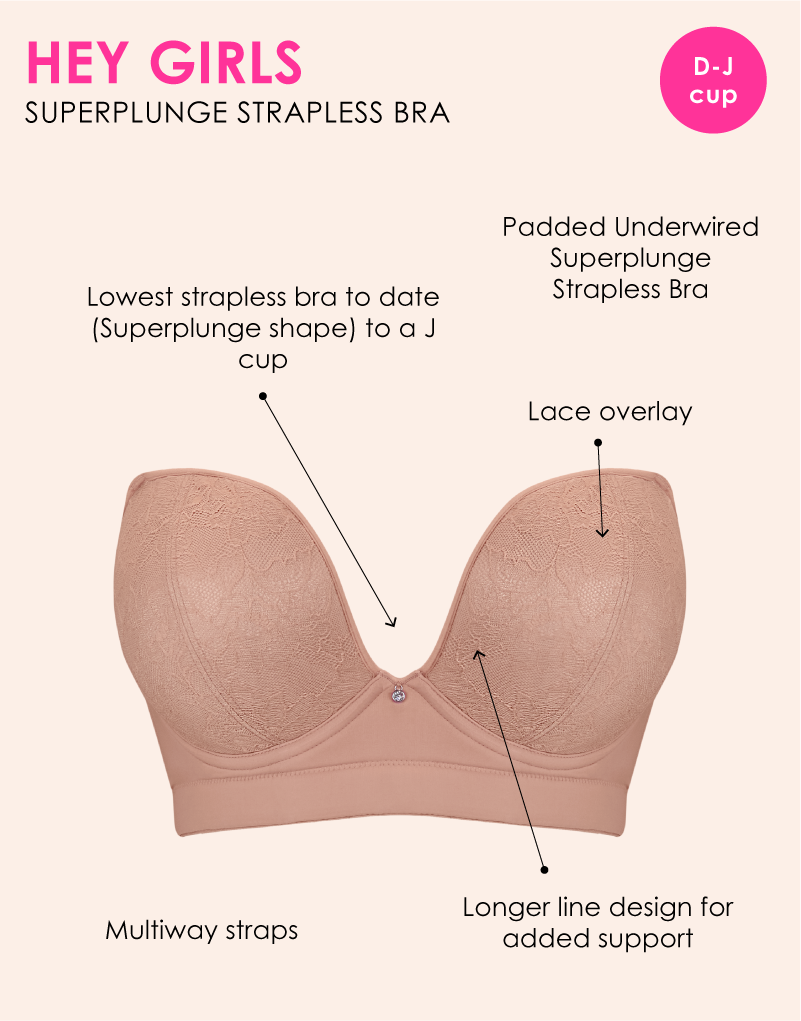 Flat product view