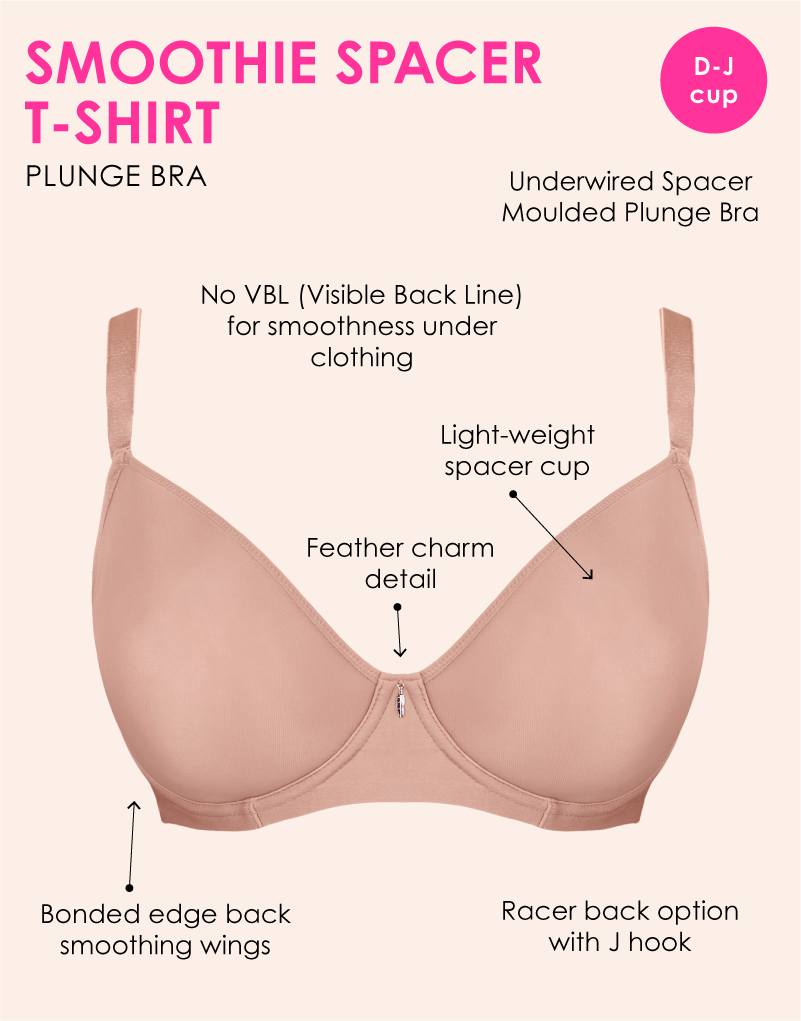 Flat product view