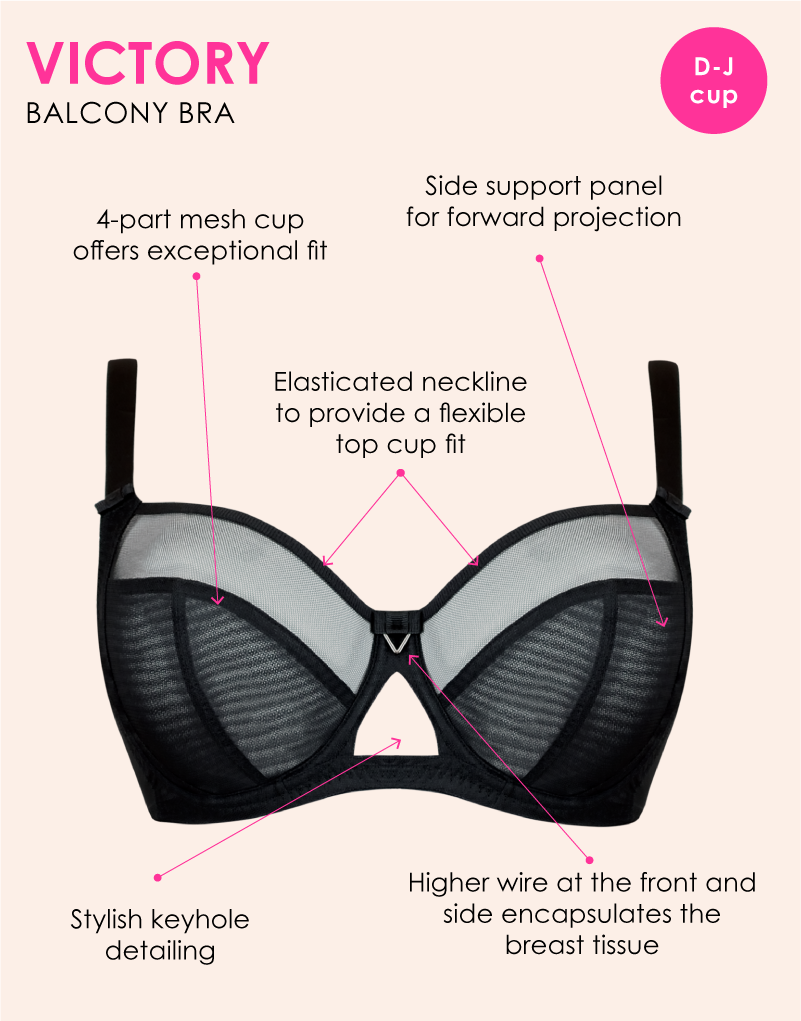 Flat product view