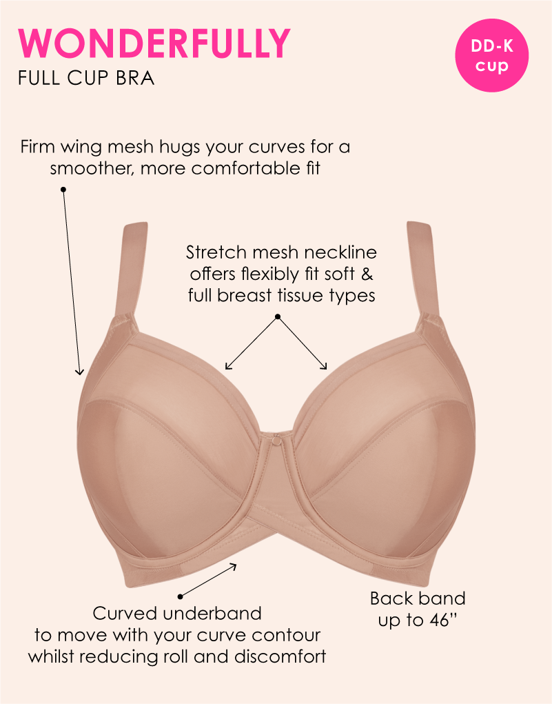 Flat product view