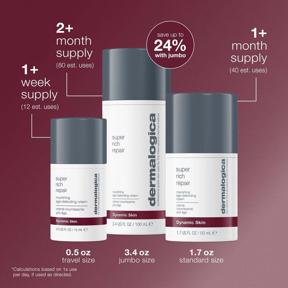Super Rich Repair Moisturizer — routine context