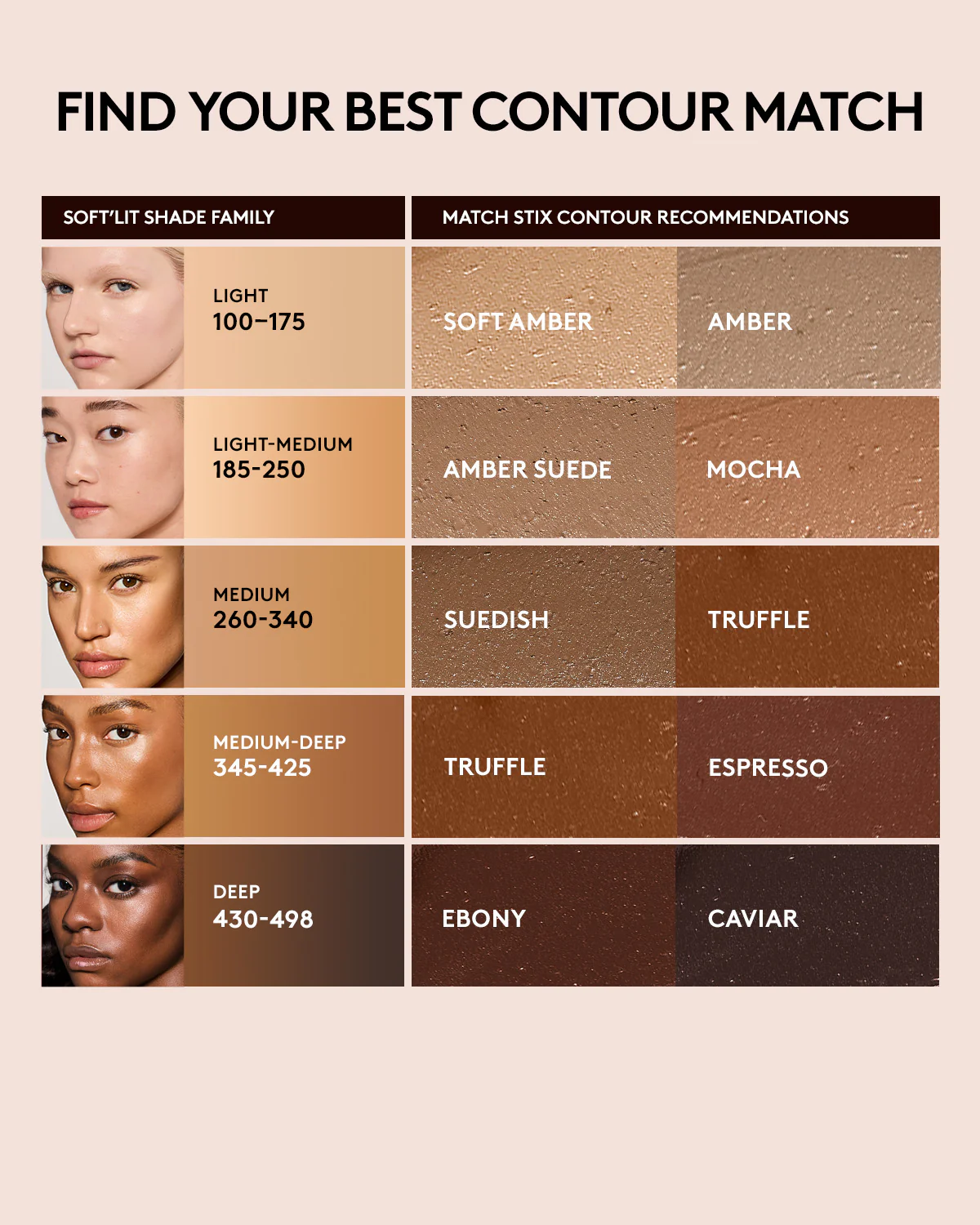 shade chart