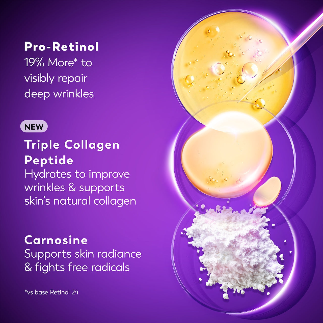 Textures. Pro Retinol 19% more* to visibly repair deep wrinkles. New Triple Collagen Peptide hydrates to improve wrinkles and supports skin's natural collagen. Carnosine supports skin radiance and fights free radicals *vs base Retinol 24
