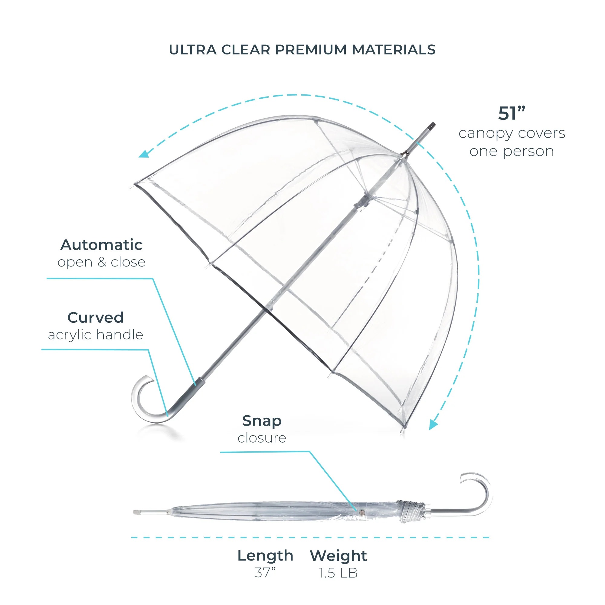 official feature diagram