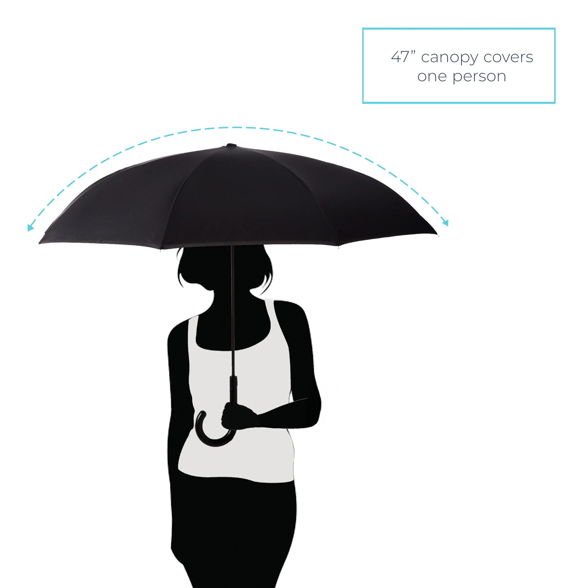 coverage silhouette