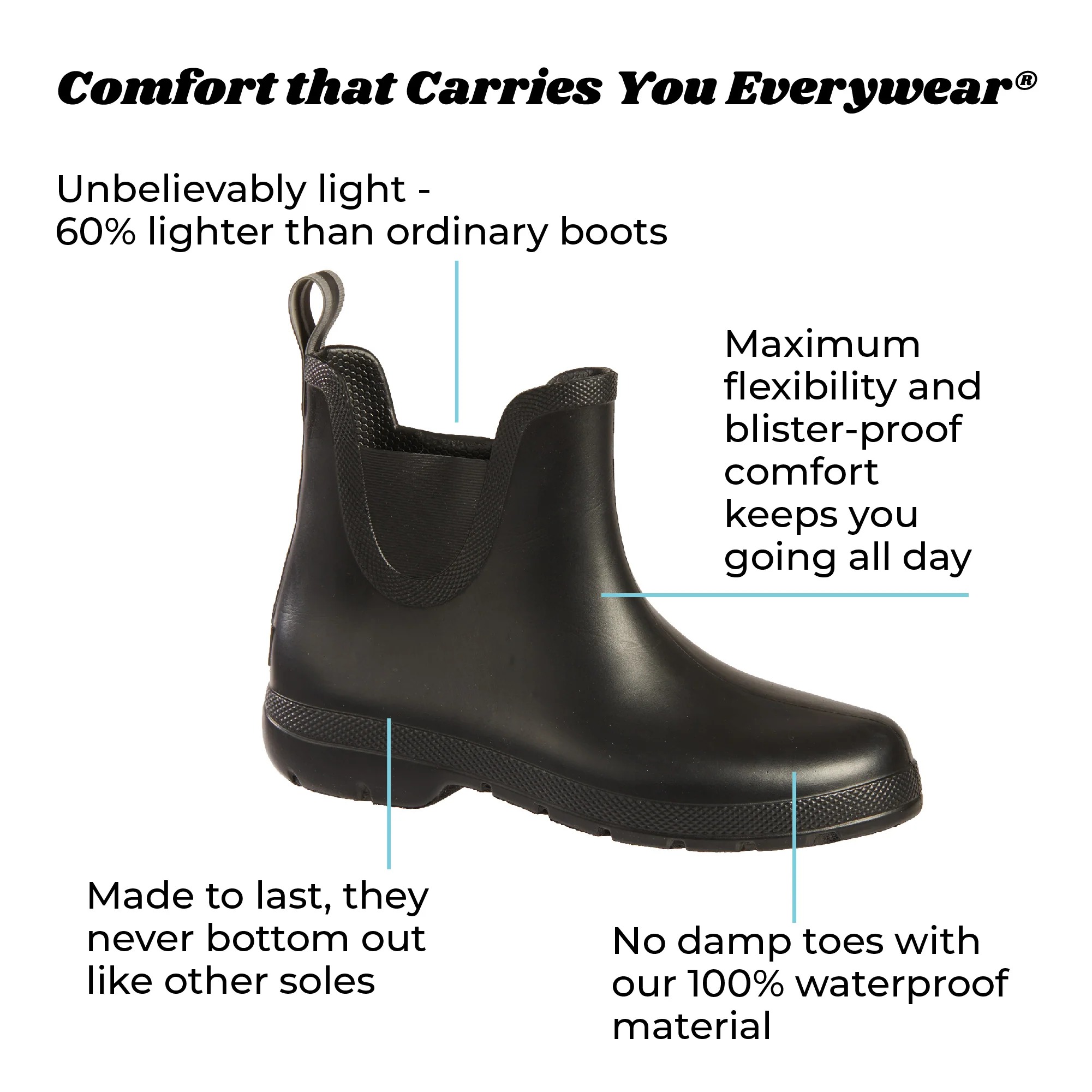 Everywear comfort callouts
