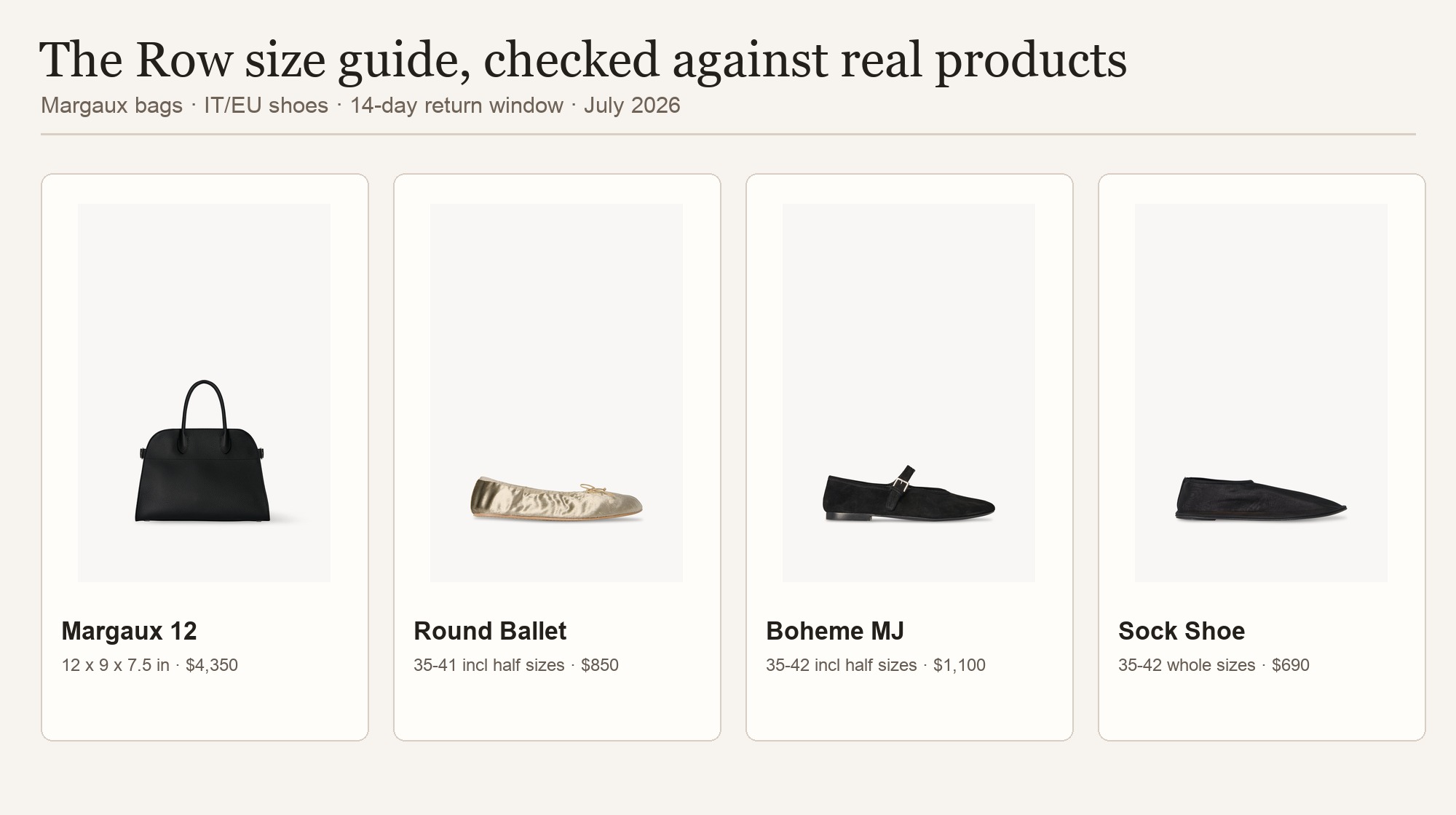 The Row size guide hero showing Margaux 12, Round Ballet, Boheme MJ, and Sock Shoe with official size notes