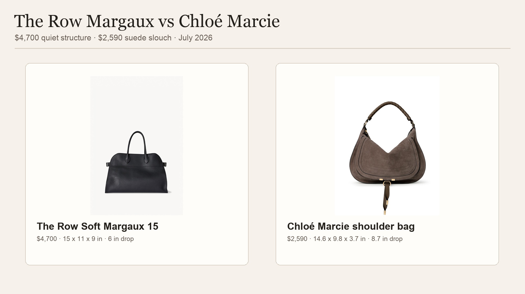 The Row Soft Margaux 15 compared with Chloé Marcie shoulder bag using official product imagery
