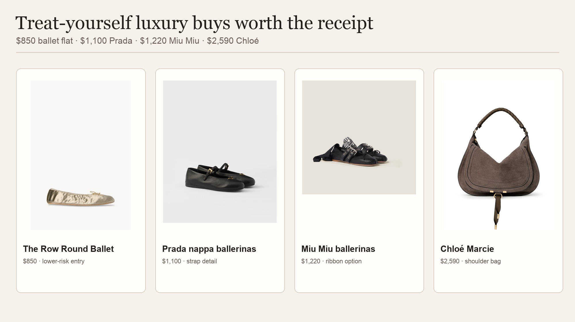 Luxury treat-yourself gift guide featuring The Row, Prada, Miu Miu, and Chloé official product imagery