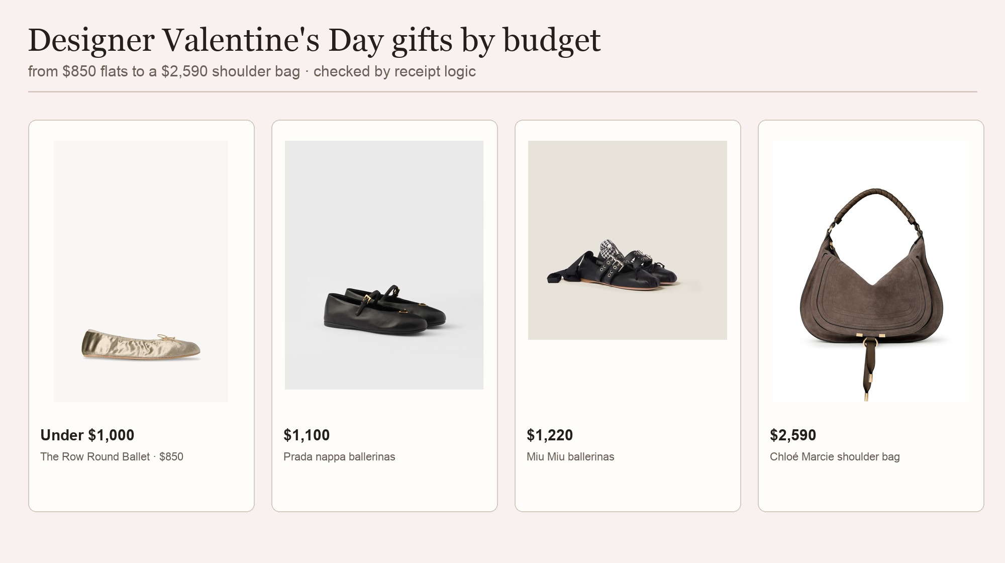 Designer Valentine's Day gift guide featuring The Row, Prada, Miu Miu, and Chloé official product imagery